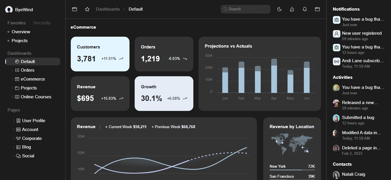 Saas Admin Dashboard - Project preview